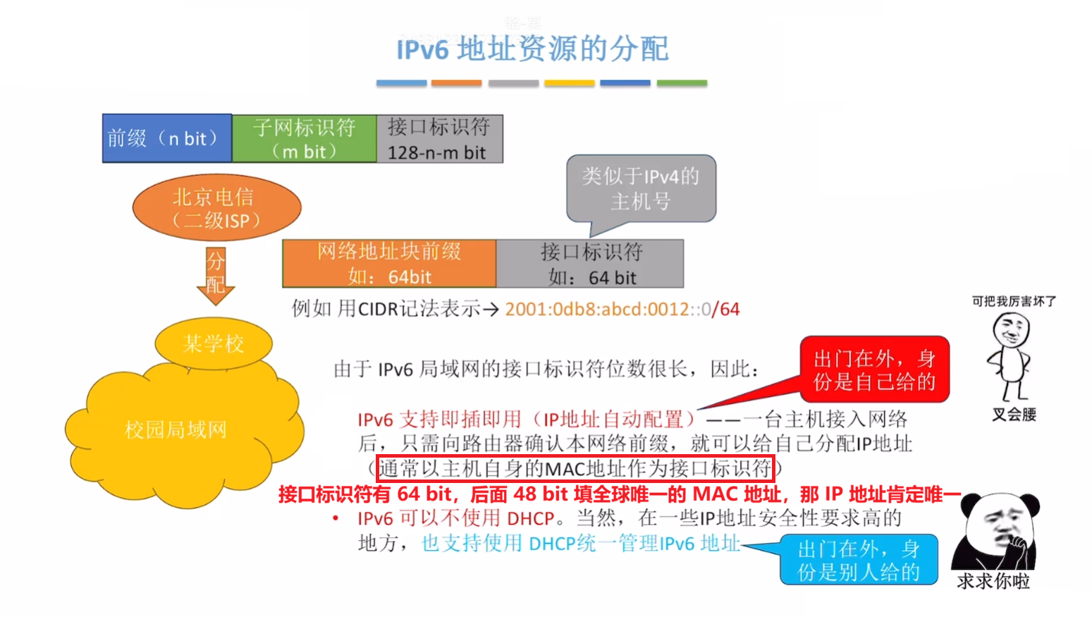 IPv6即插即用