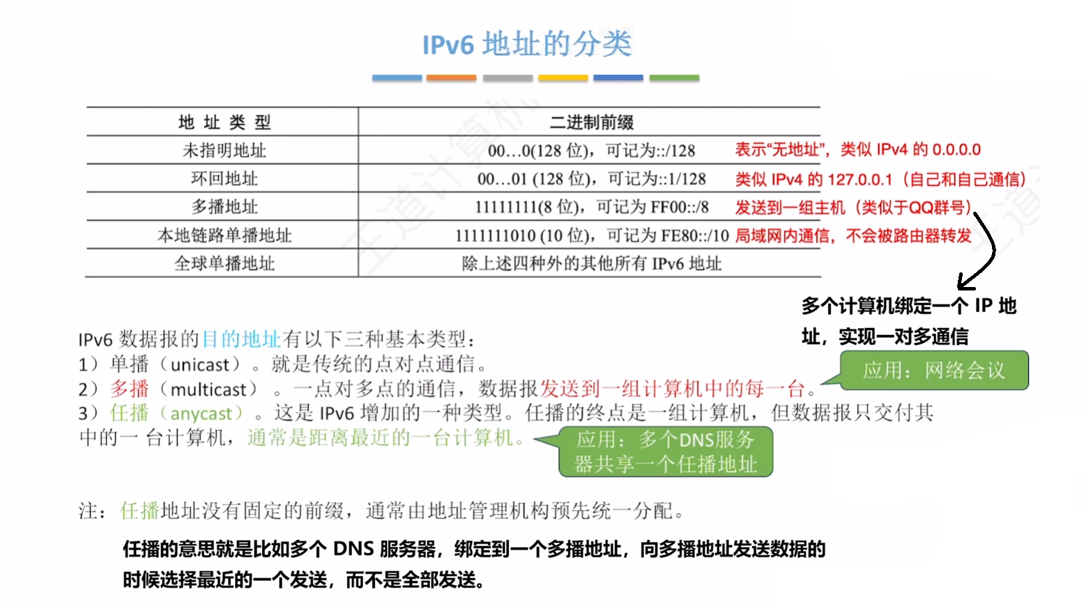 IPv6 地址的分类