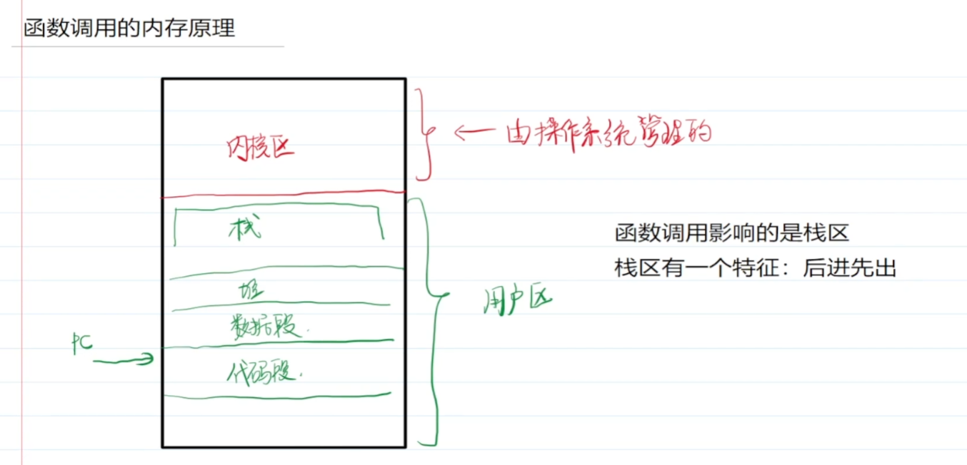 函数的运行原理