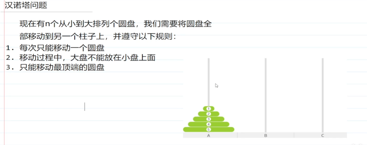 汉诺塔问题