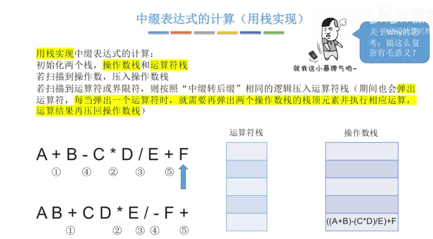 中缀表达式机算
