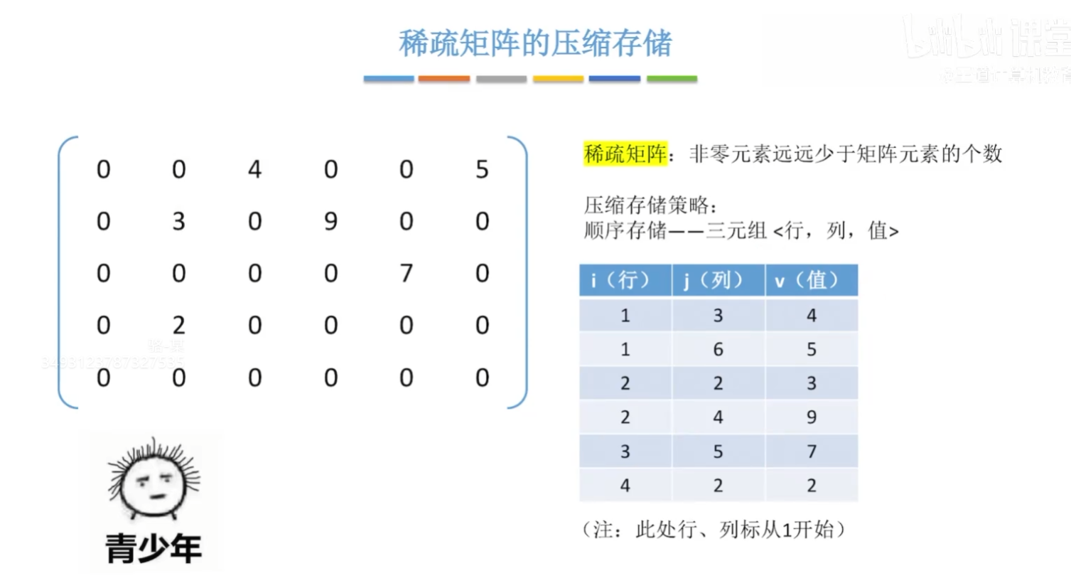 数组存储三元组