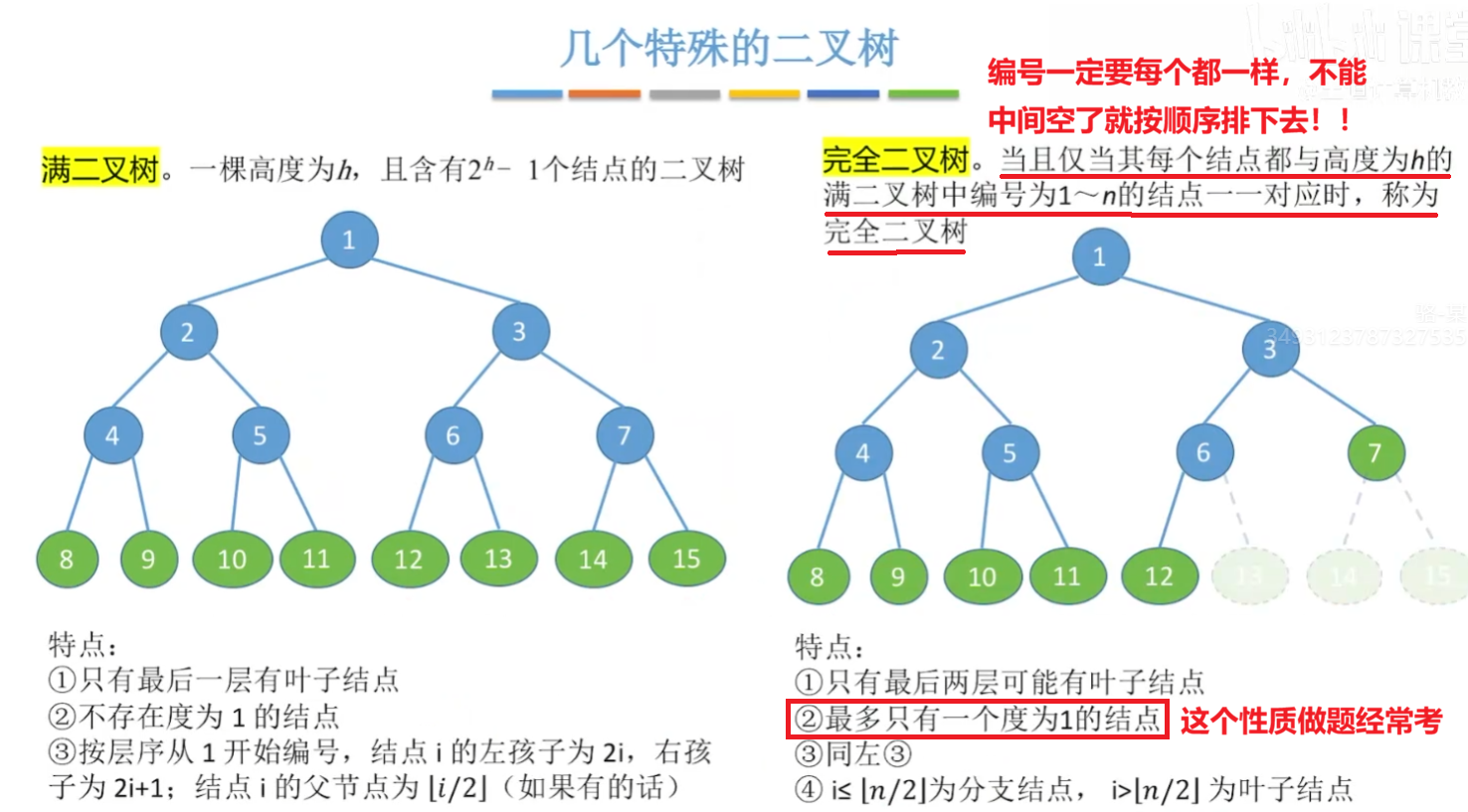 满二叉树和完全二叉树