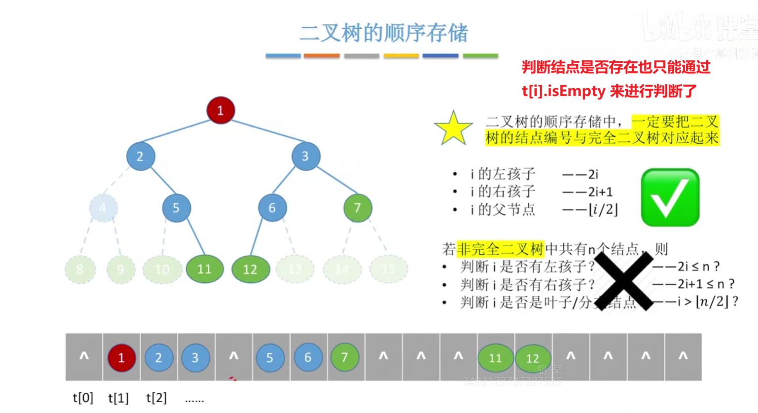 非完全二叉树顺序存储