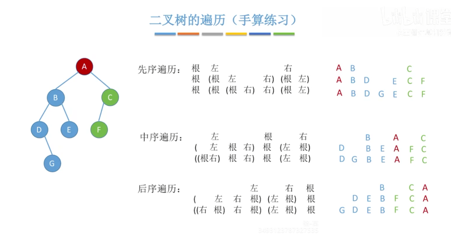 二叉树的前中后序遍历