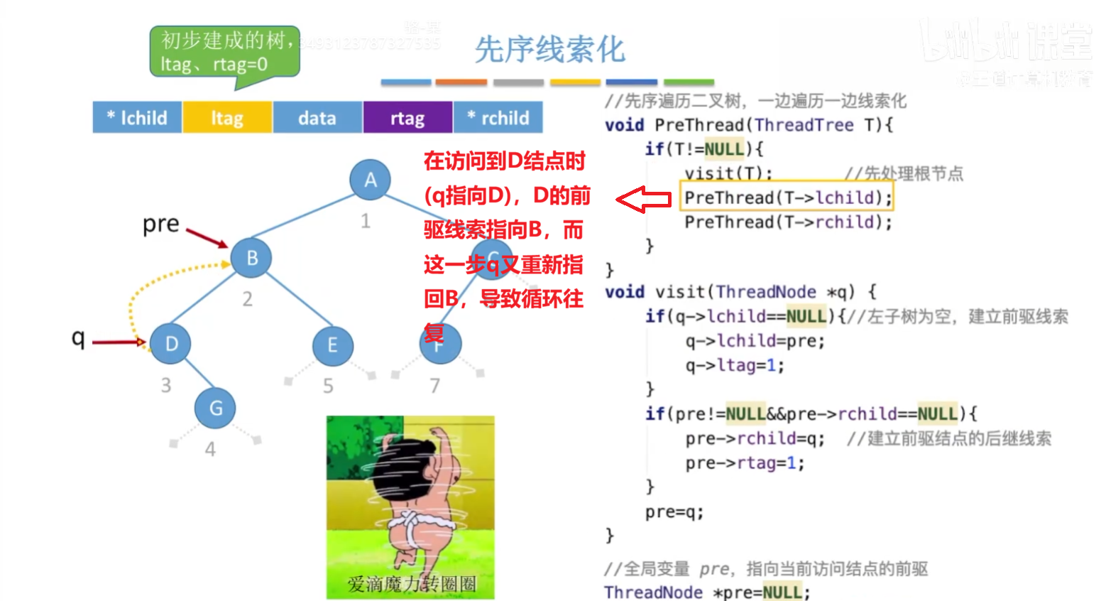 爱的魔力转圈圈