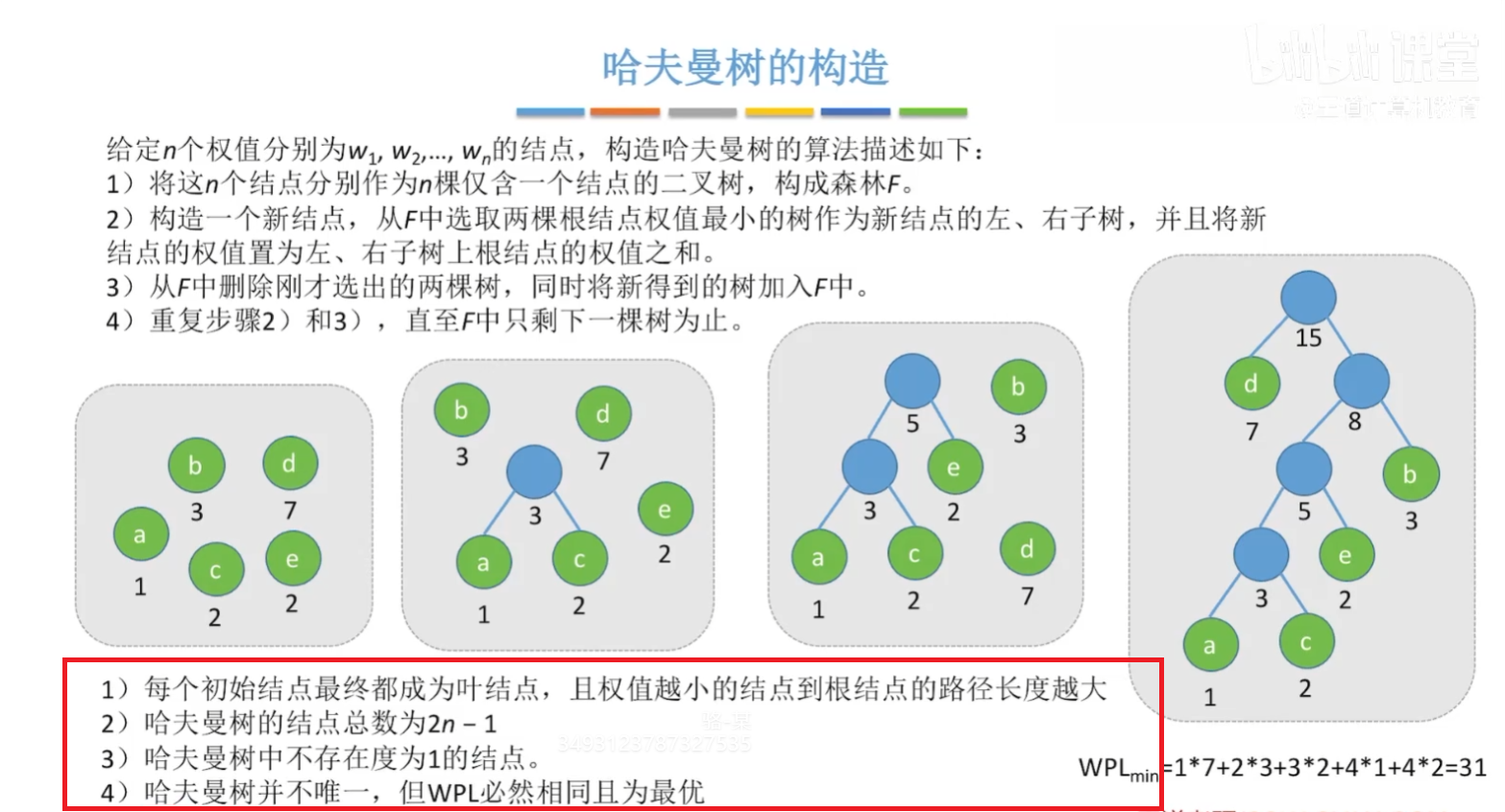 哈夫曼树的构造