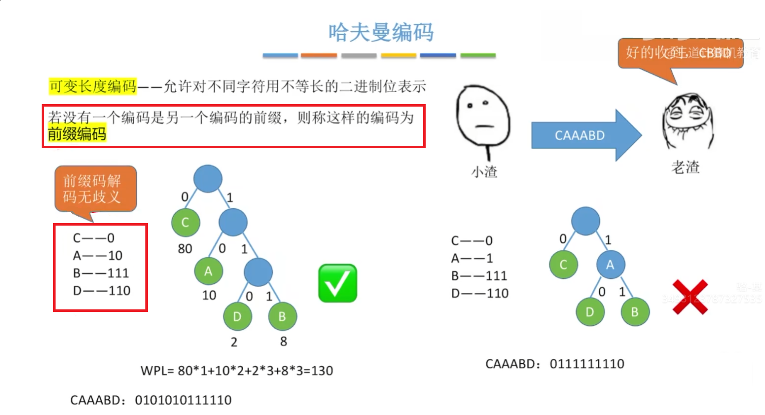 哈夫曼编码注意