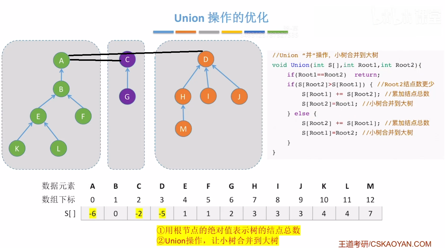 并查集的进阶优化