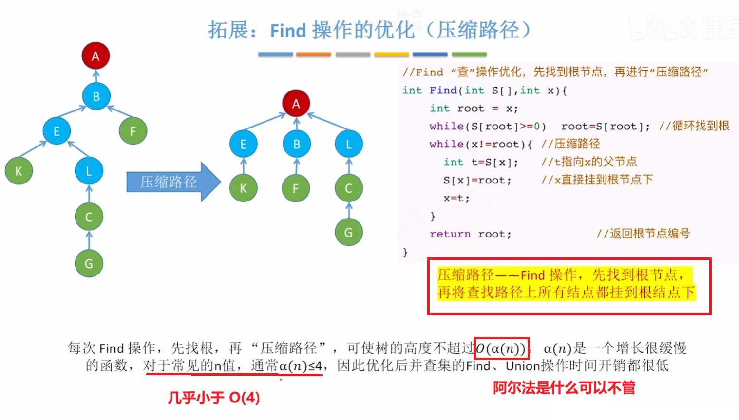 高阶优化并查集