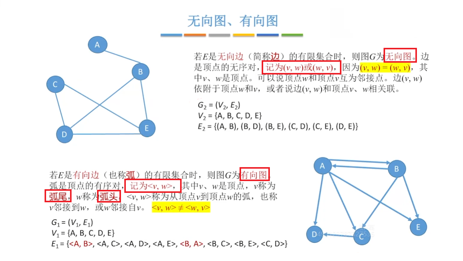 有向图和无向图