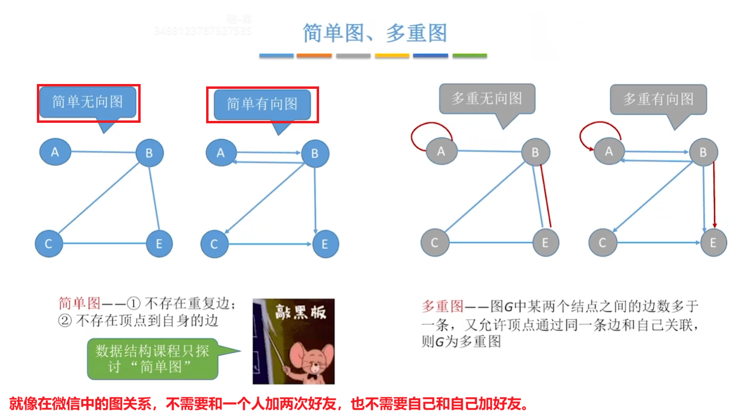 简单图和多重图