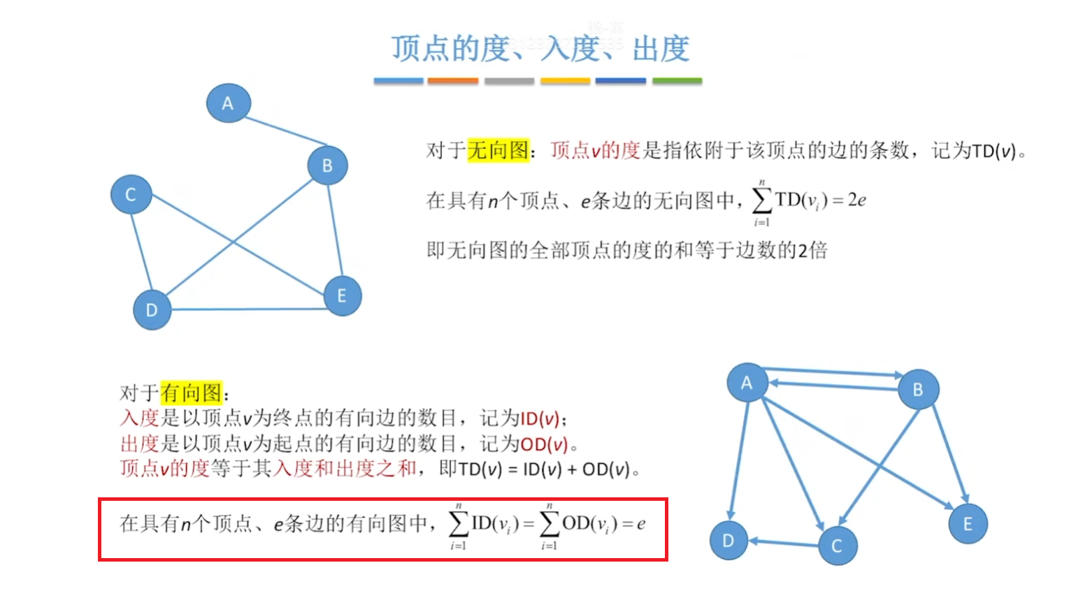 顶点的度、入度和出度