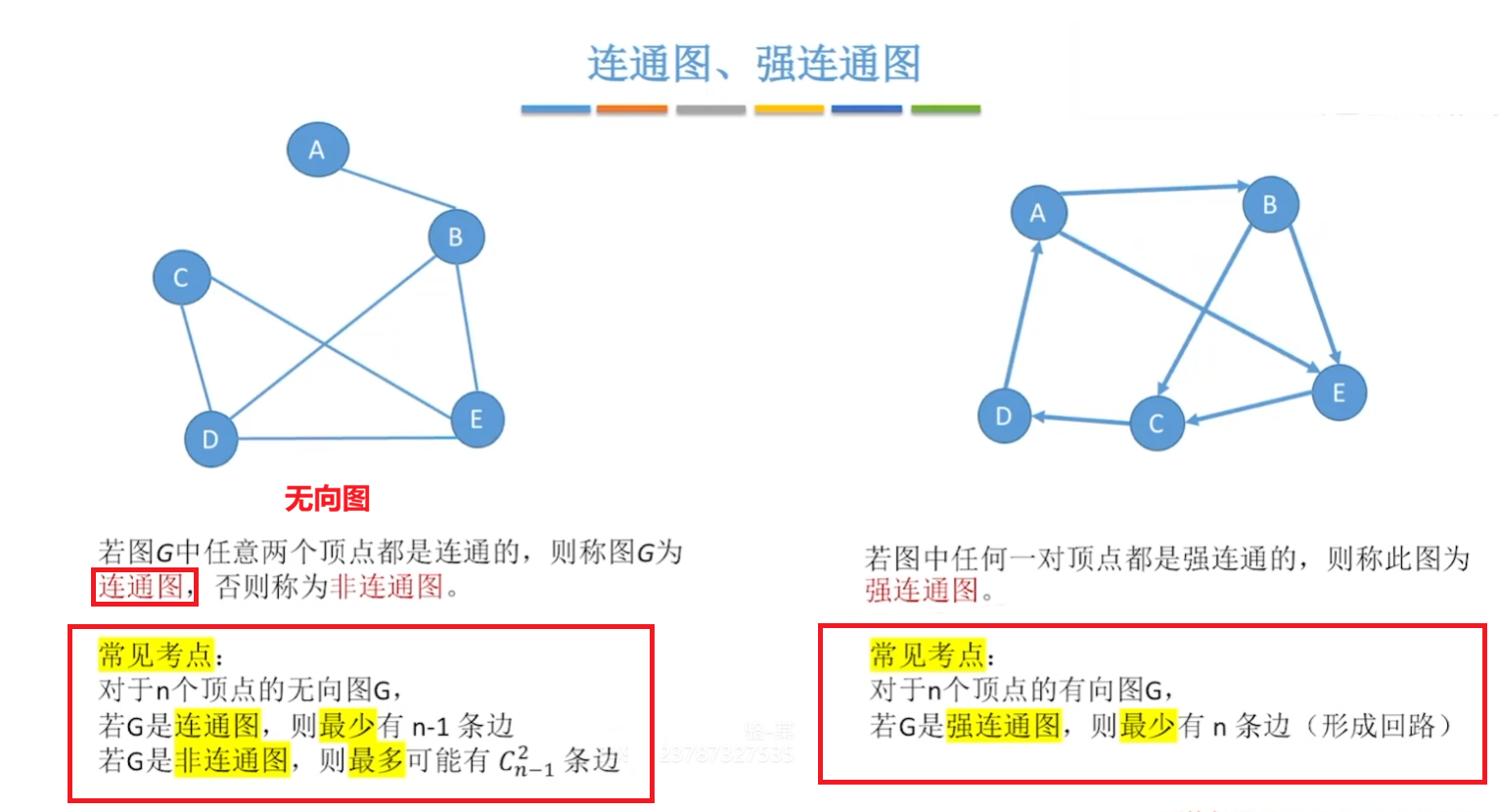 连通图与强连通图