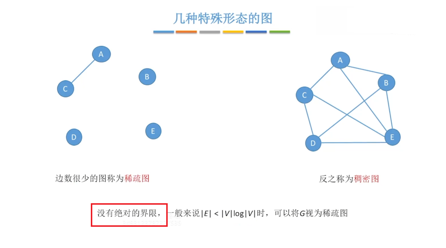 稀疏图与稠密图