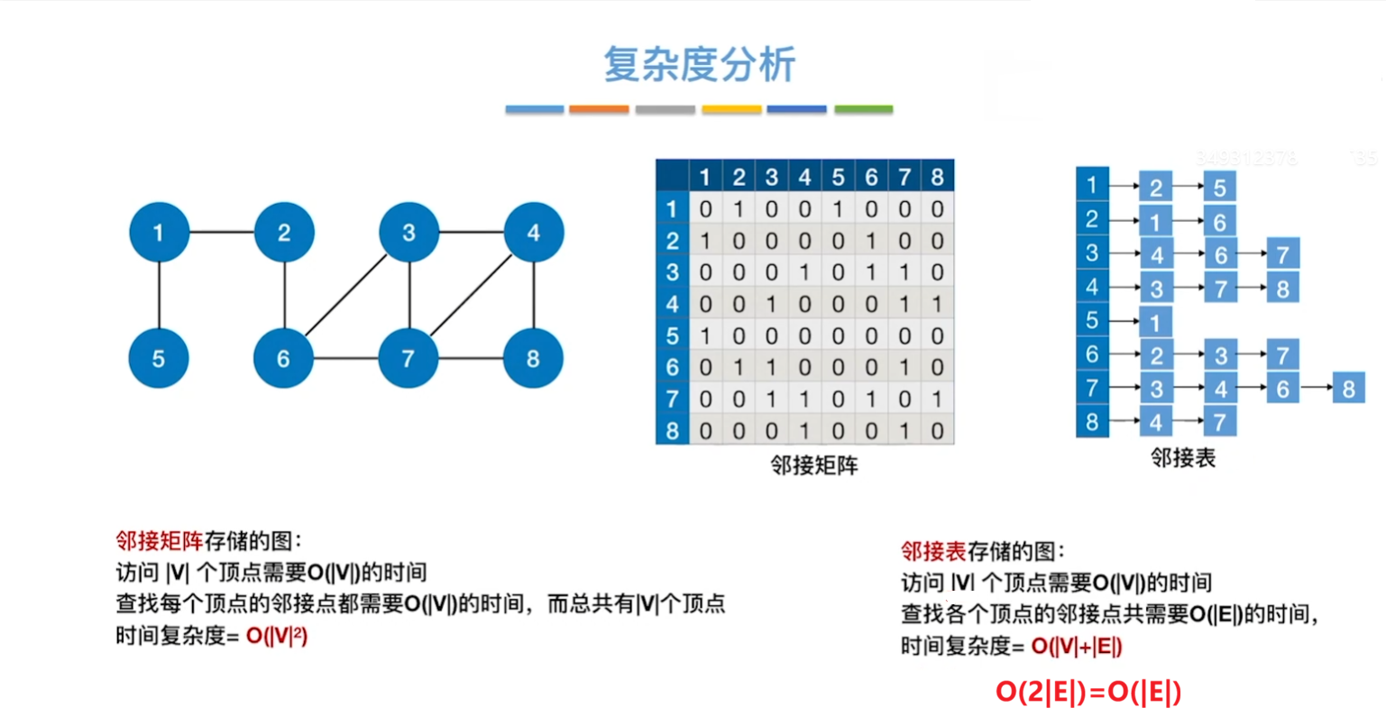 时间复杂度分析