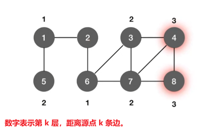 最短路径_BFS示意