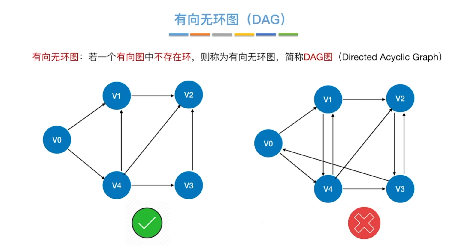 有向无环图的概念