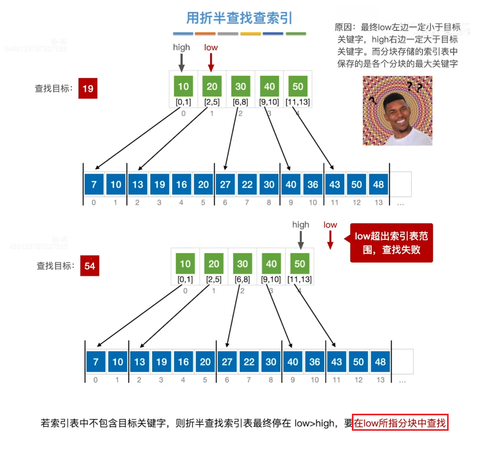索引表二分查找
