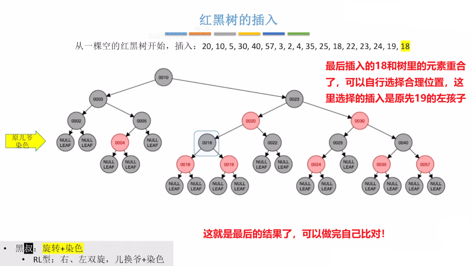 重合，最终结果