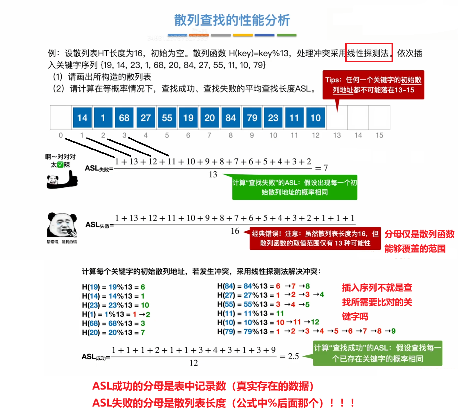 线性探测法性能分析