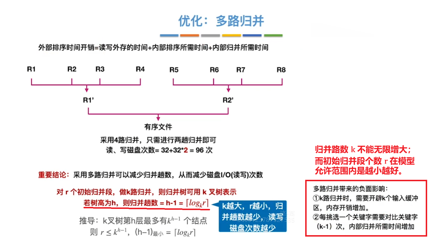 外部排序时间开销优化