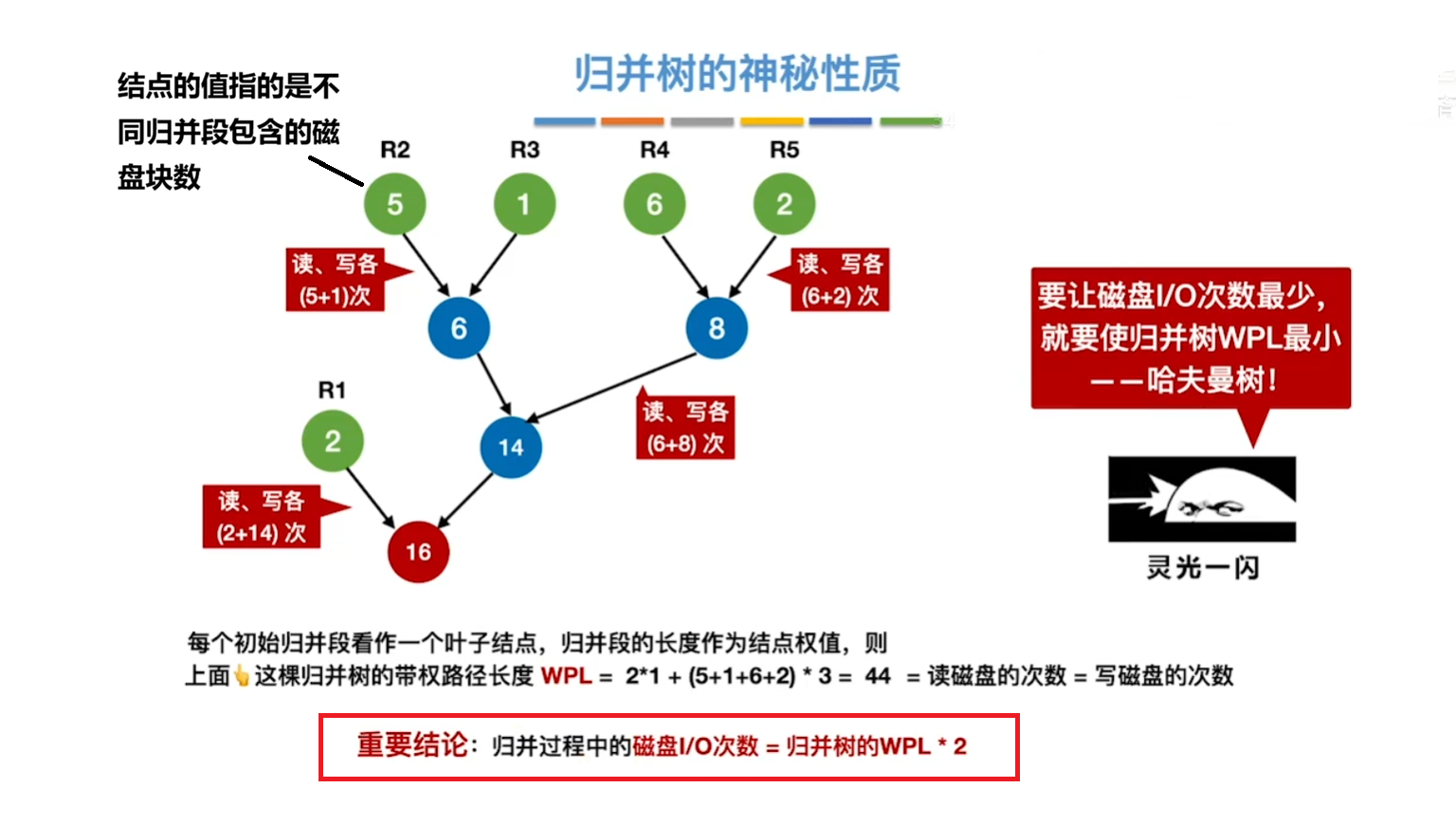 发现归并树规律