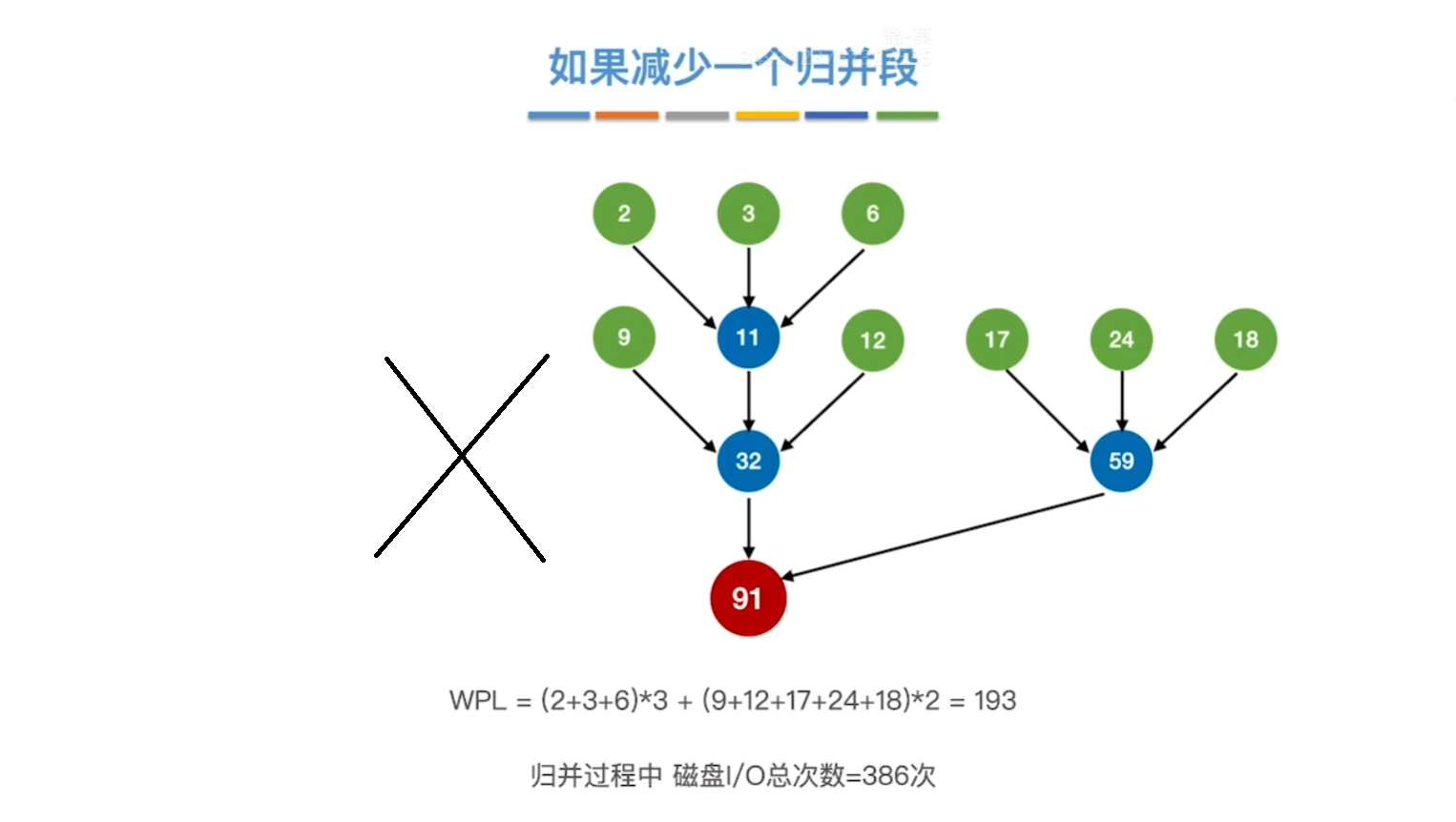 求多叉哈夫曼树问题