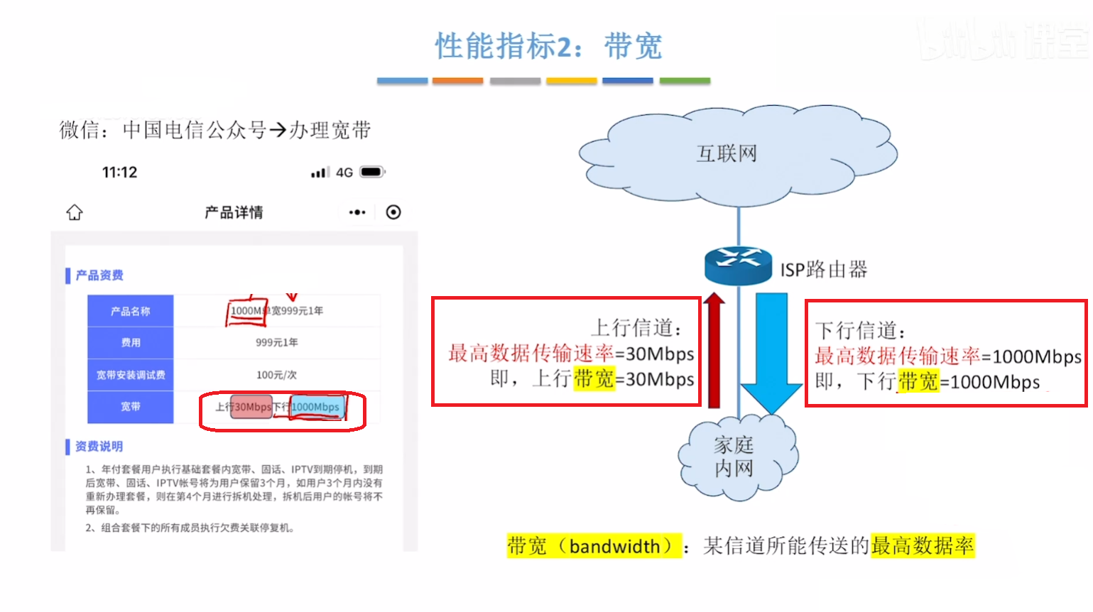 计算机网络带宽