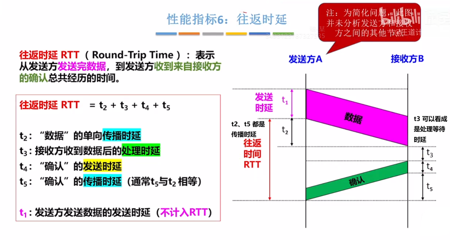 往返时延的概念