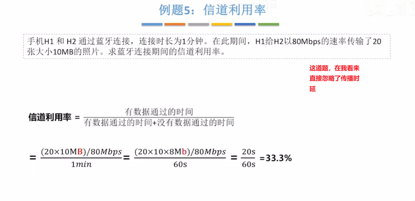 信道利用率题目