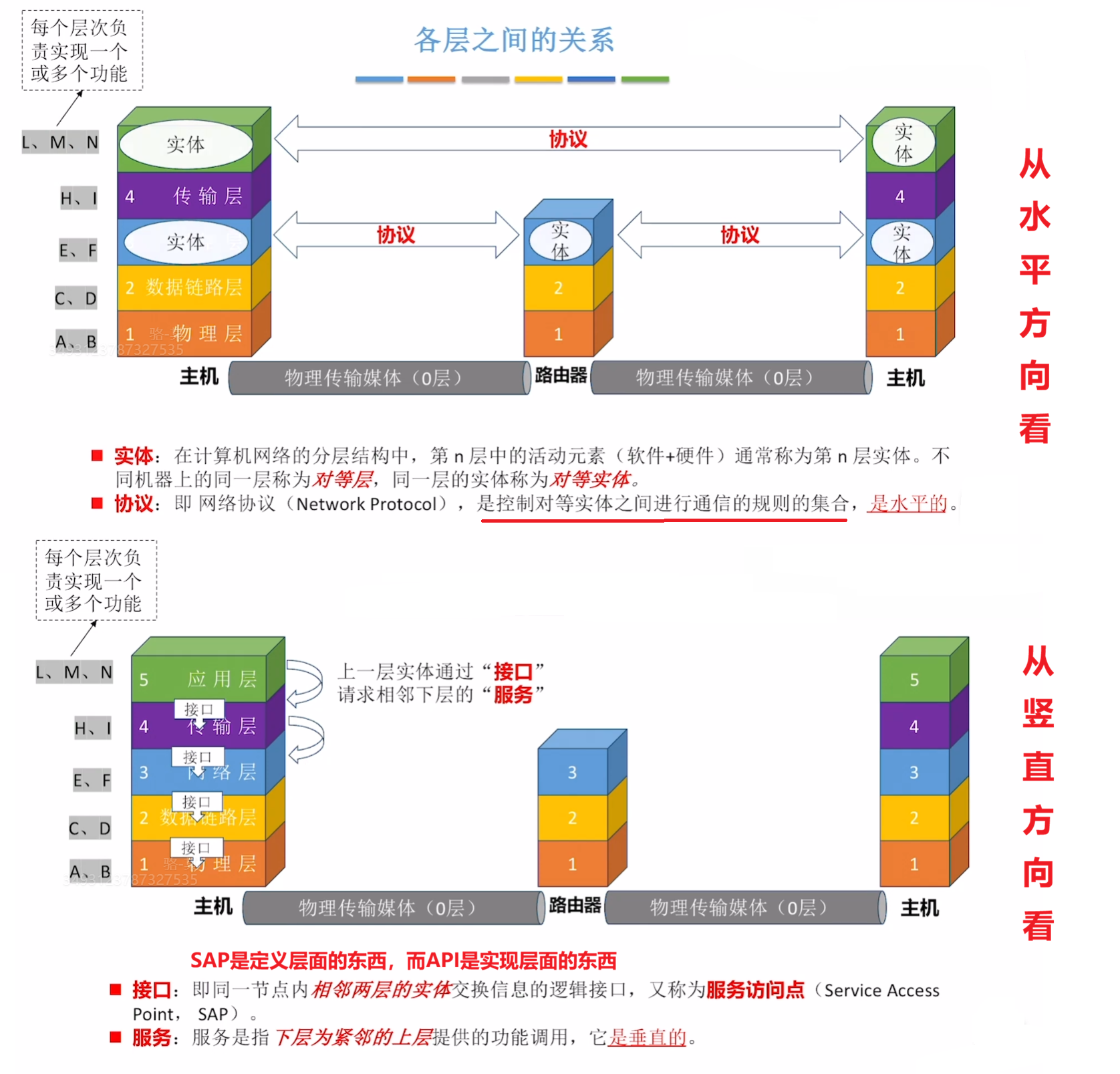四个概念在结构中的体现