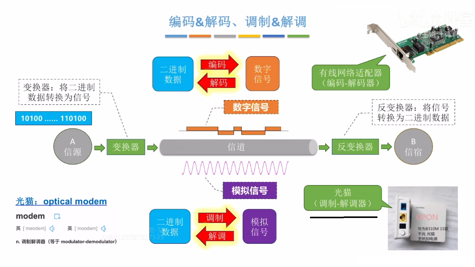 编码与调制的概念