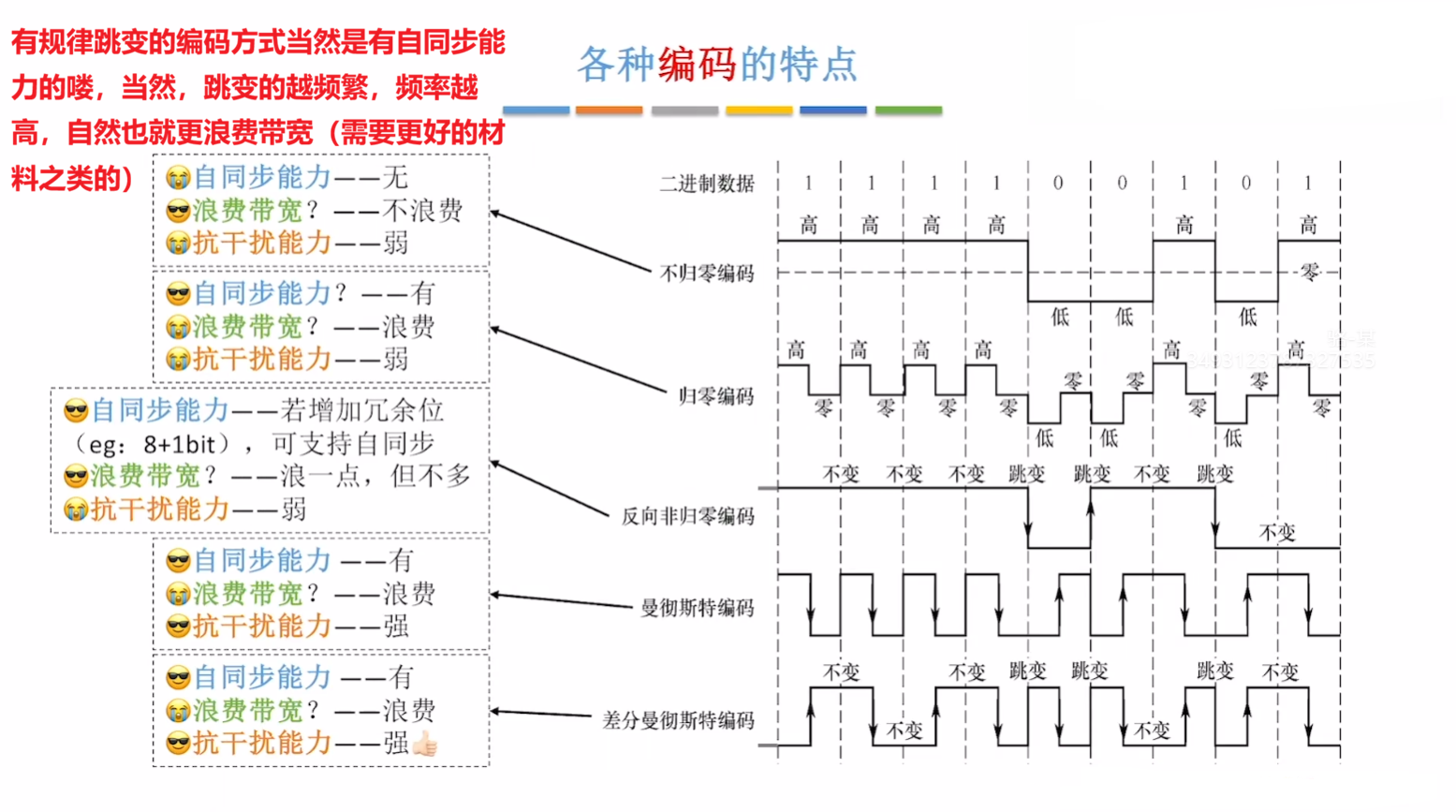 常见编码方式性质