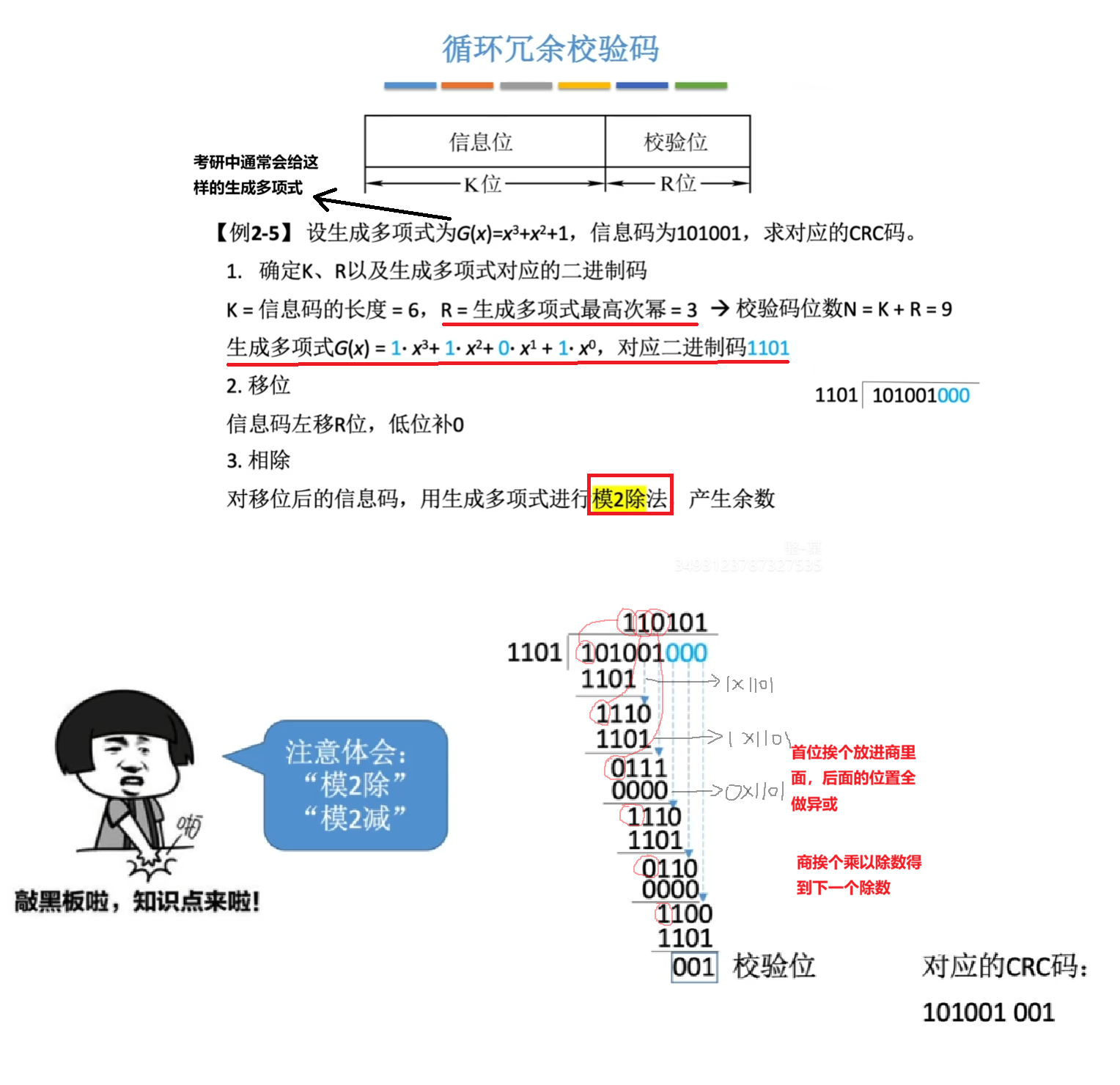 产生校验位的过程