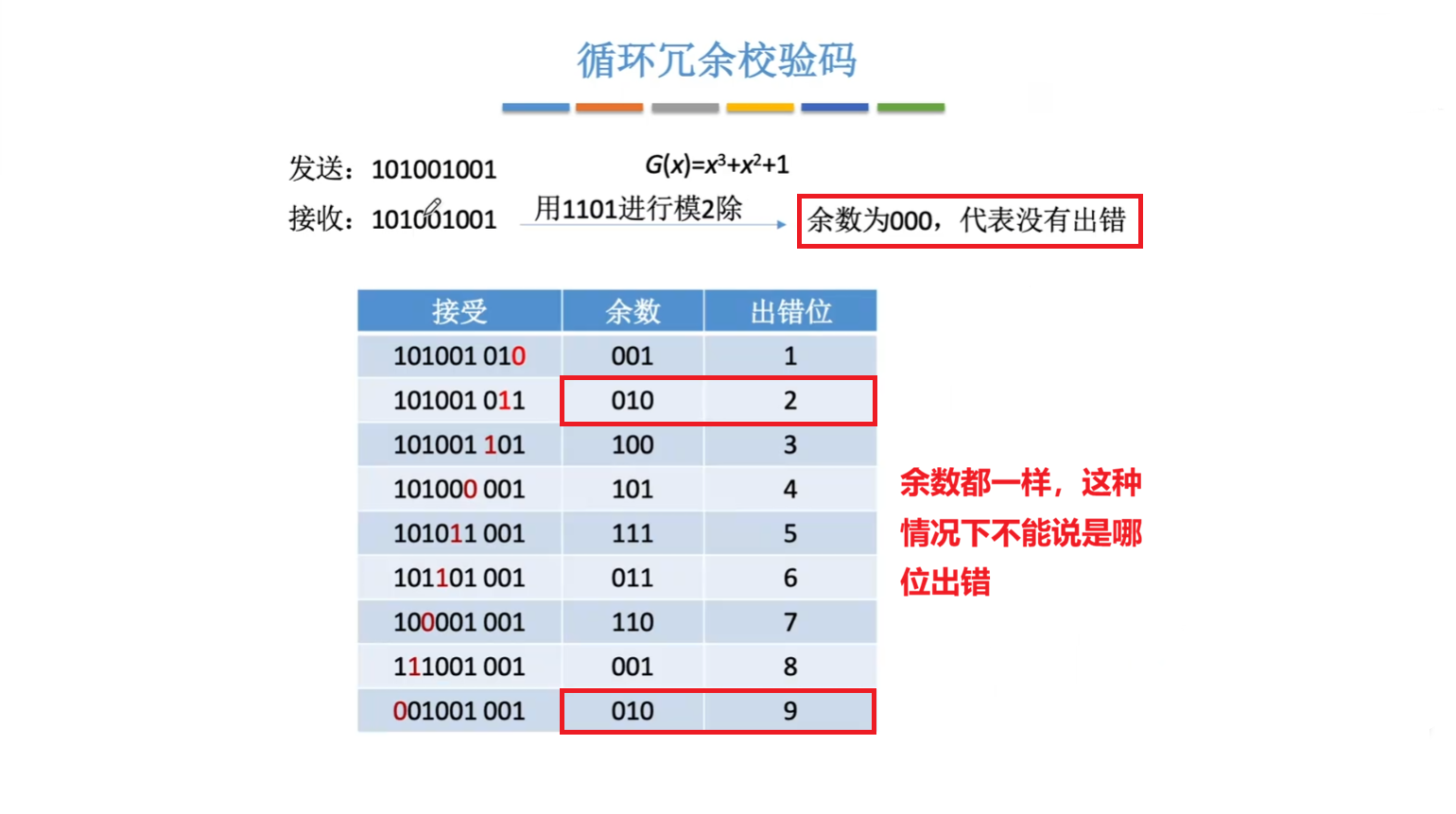 CRC判断是否出错