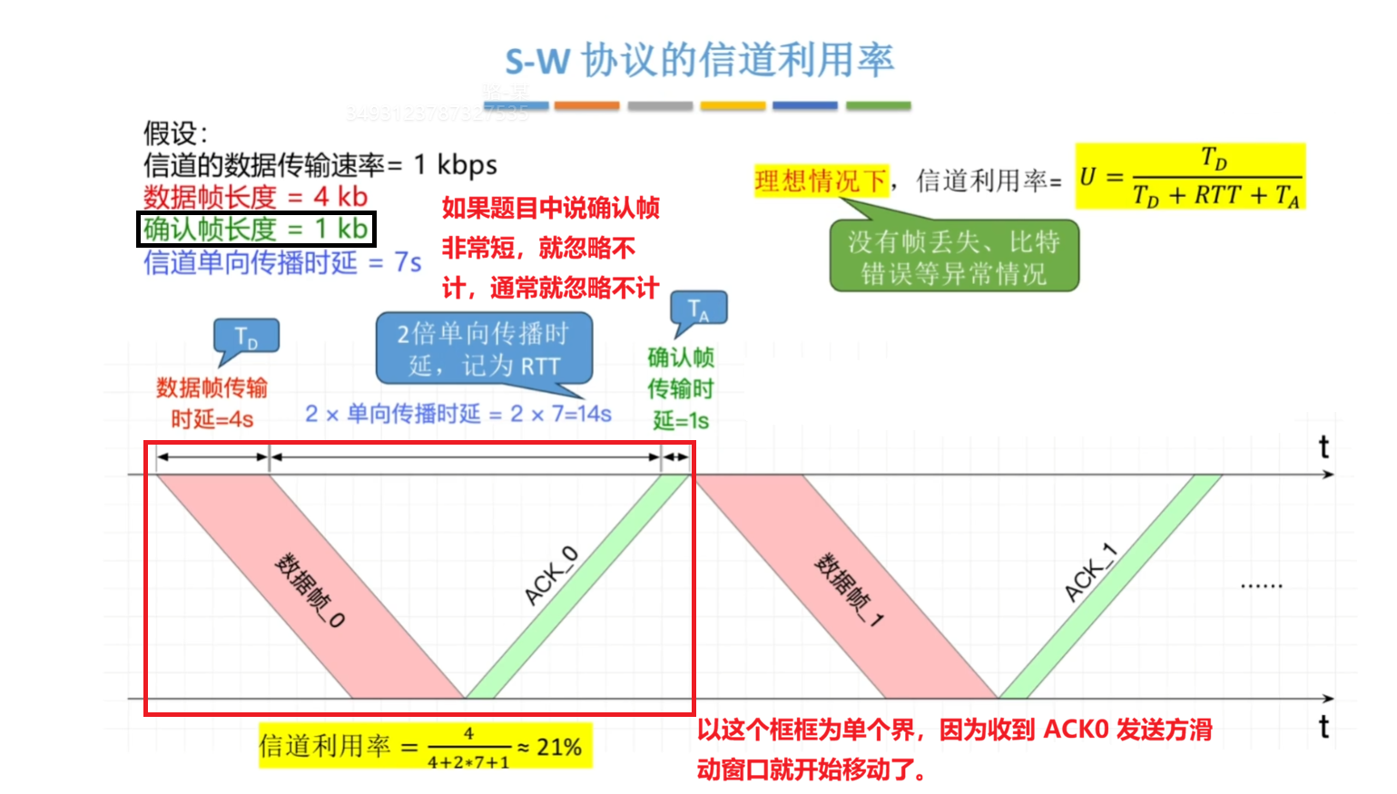 S-W信道利用率