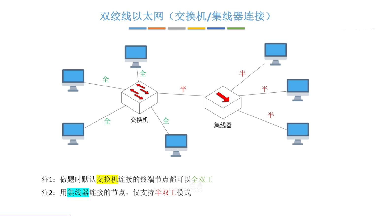 双绞线以太网