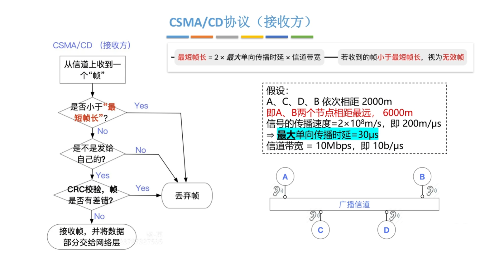 CSMA/CD 协议流程接收方