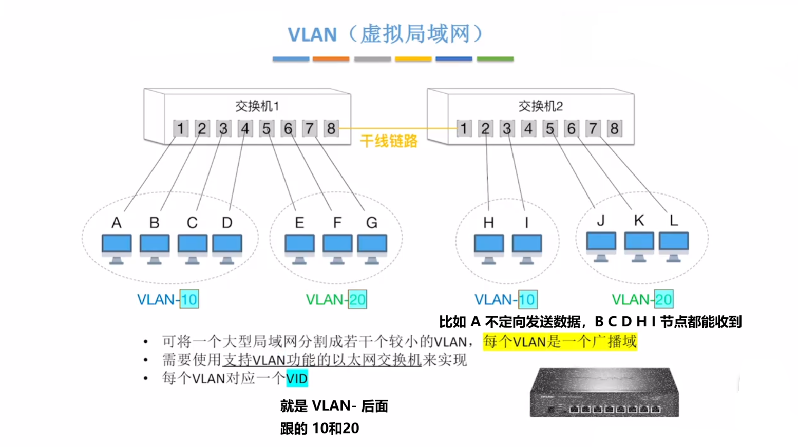 VLAN概念