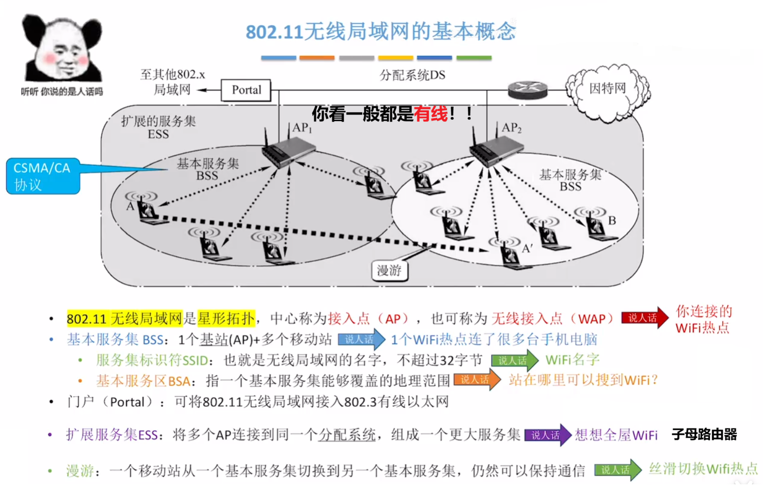 有固定基础设施的无线局域网