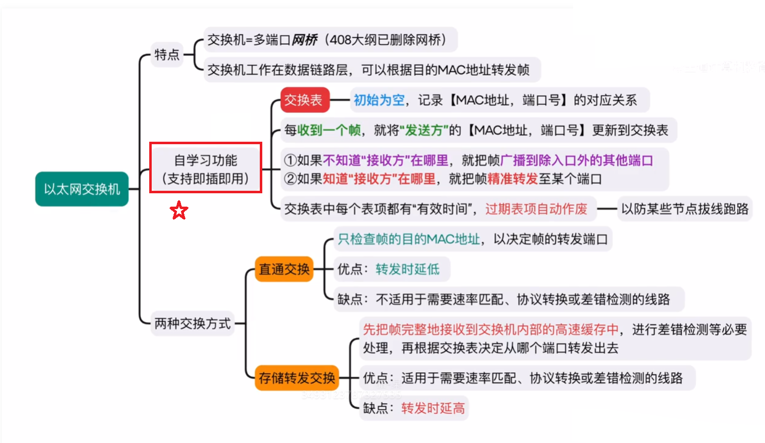 以太网交换机内容