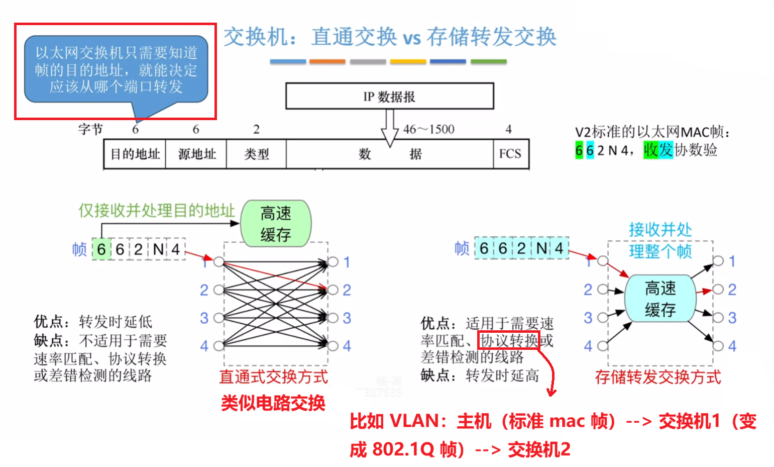 交换机内部交换数据