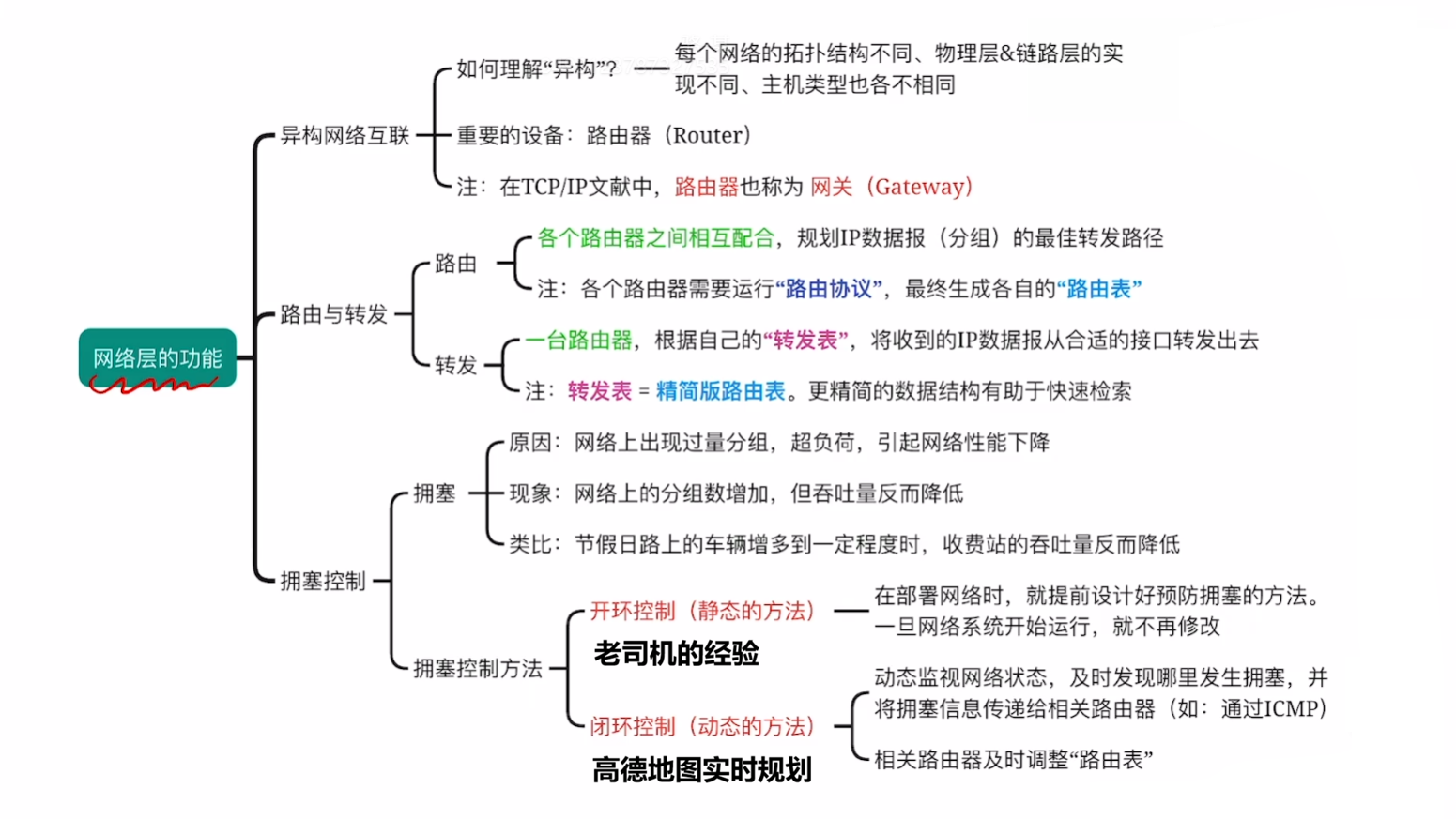 异构网络互连、路由与转发、拥塞控制