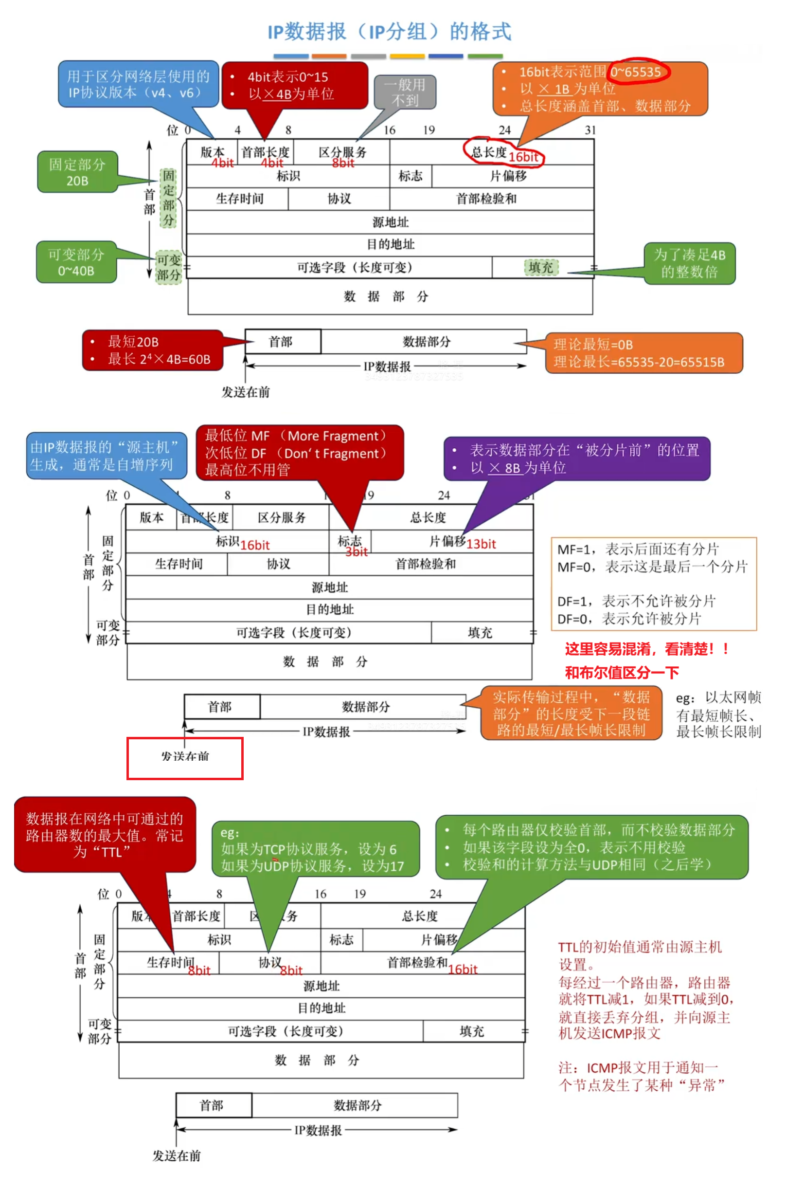 每个字段详细介绍