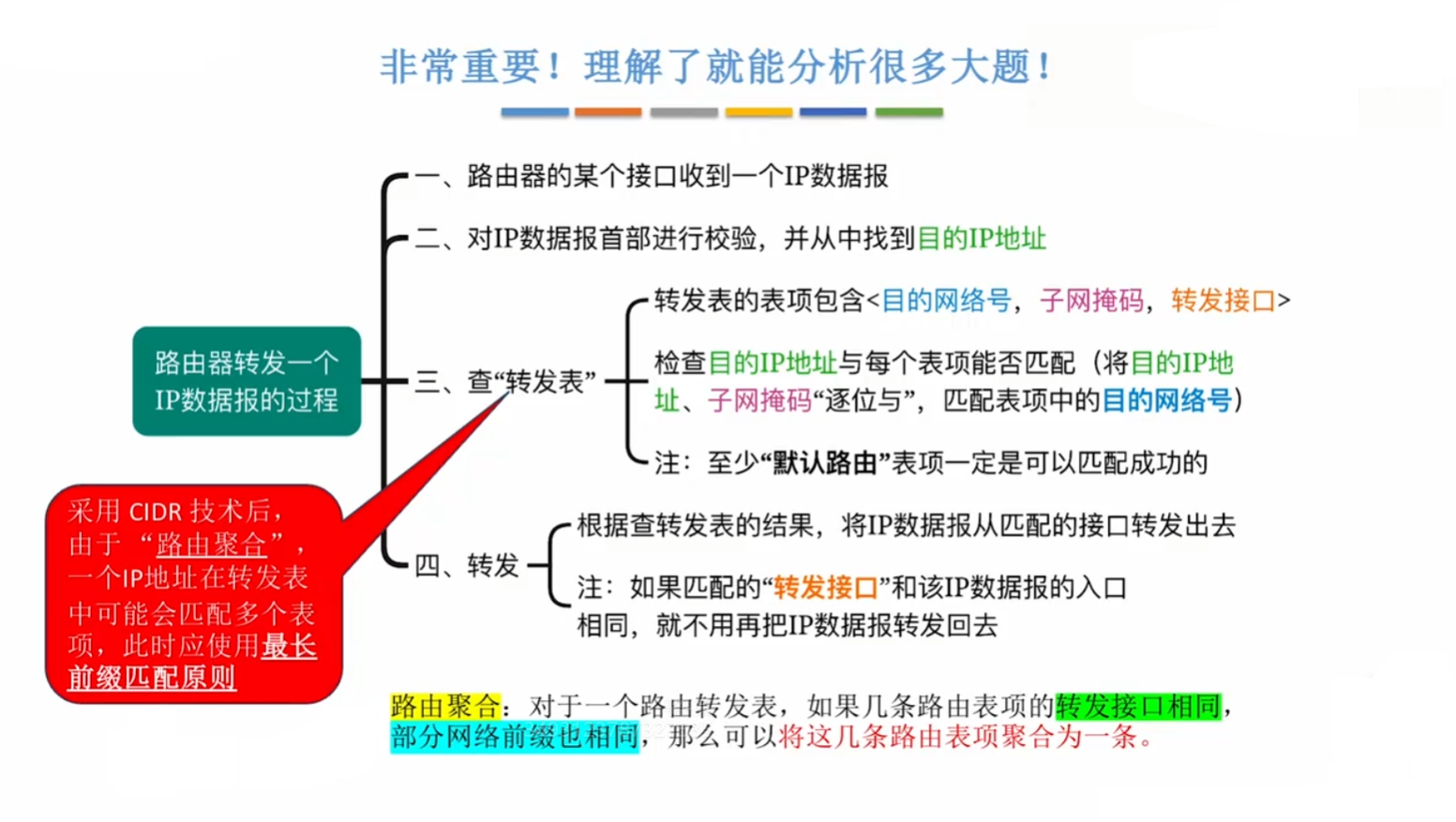 路由器的数据转发过程