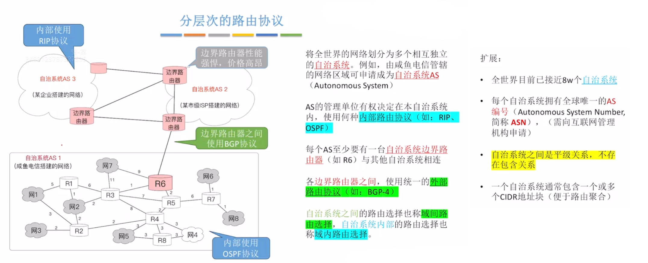 分层次的路由协议