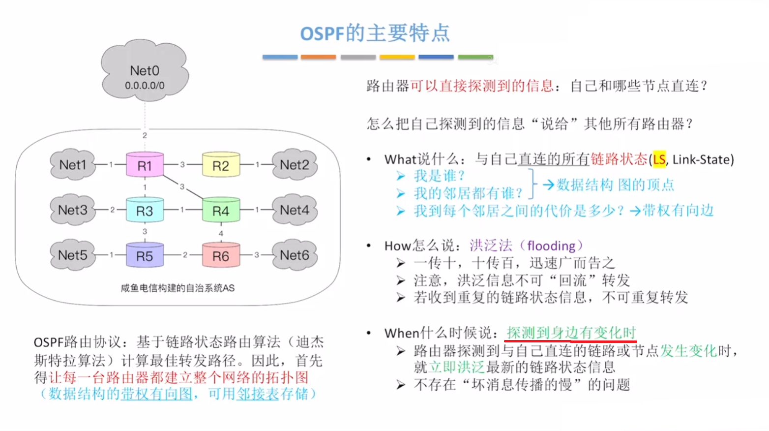 OSPF主要特点