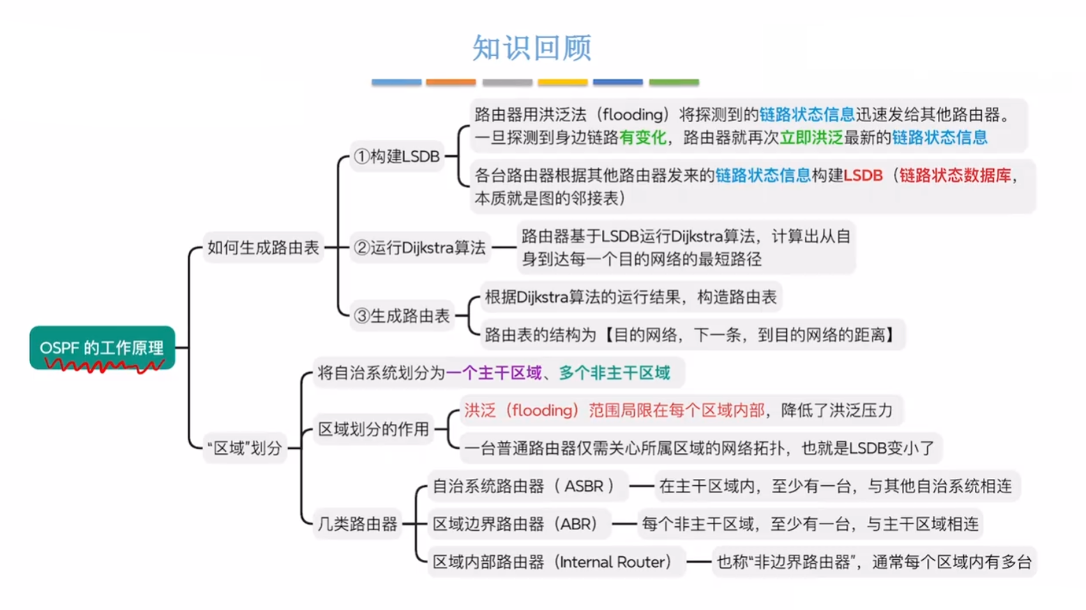 4.5.3.3 思维导图