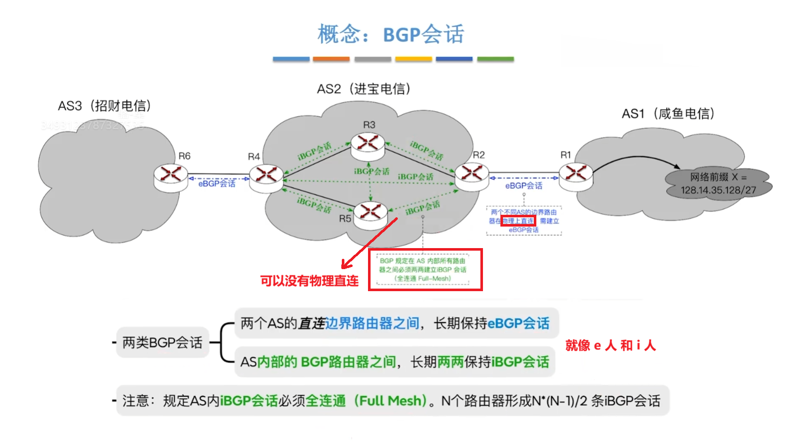值得指出的第二点
